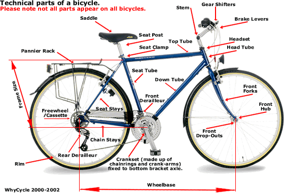 Bikediagram.gif